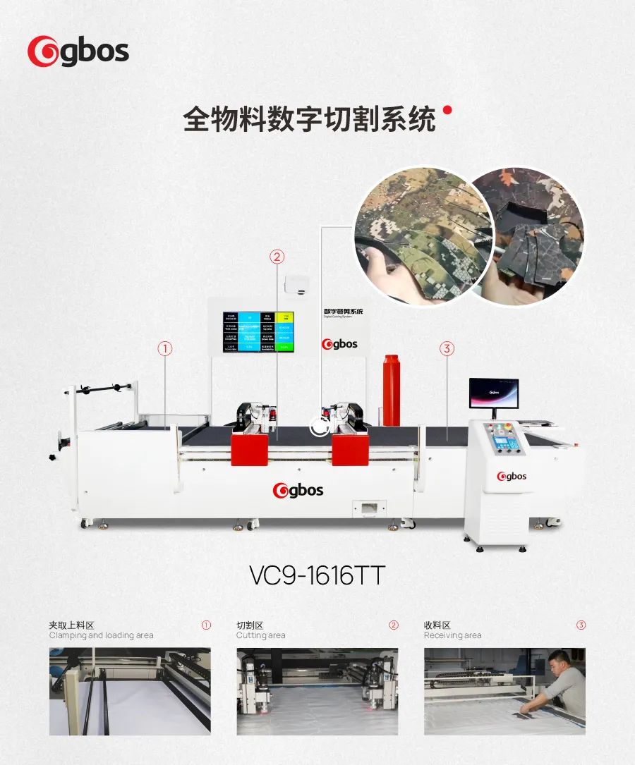 全物料裁剪系统